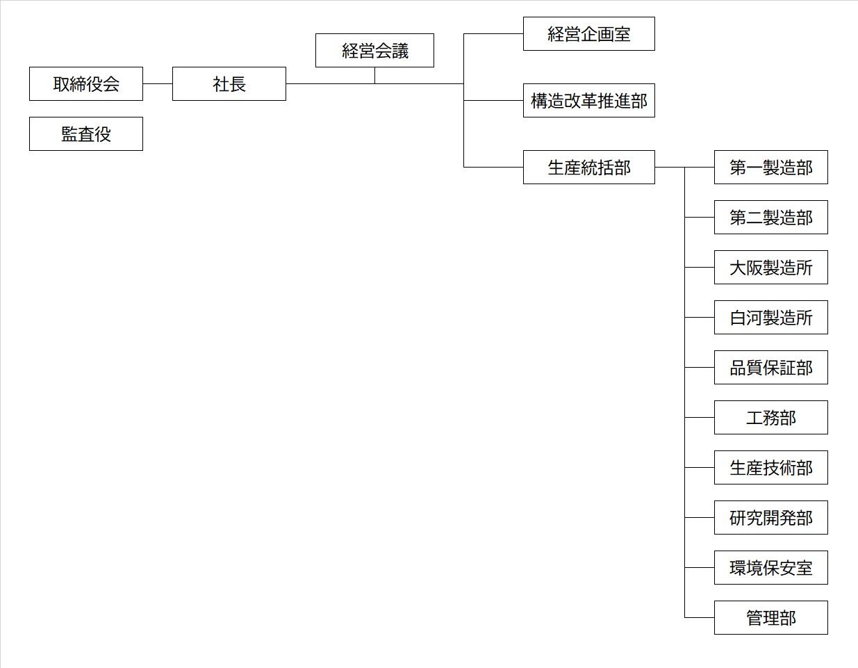 soshiki nihongo